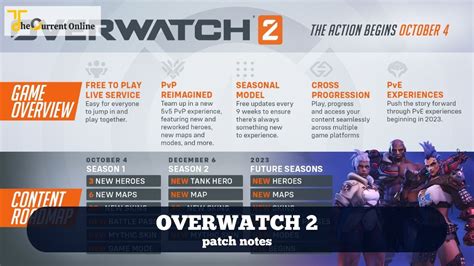 Read official updates for <b>Overwatch</b>, including game news, <b>patch</b> <b>notes</b>, and developer messages. . Overwatch 2 patch notes delay